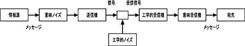 VmEB[@[̃f2