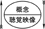 \X[̋Lf